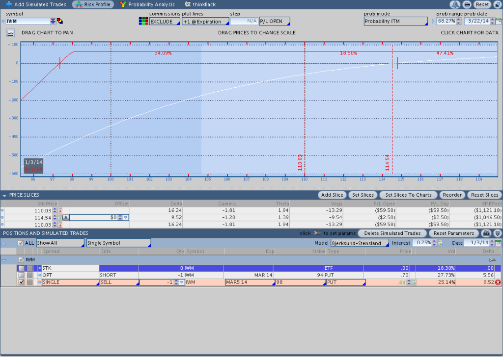 Ptheta Naked Options Trend Following System Overview And Trade Analysis Theta Trend