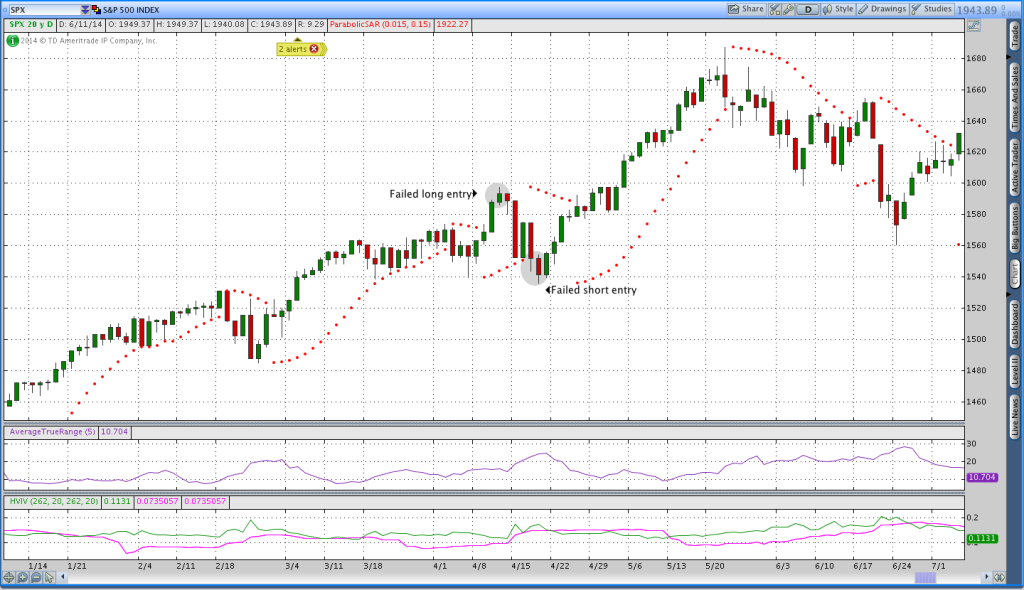 Weekly Options Trend Following With One Indicator