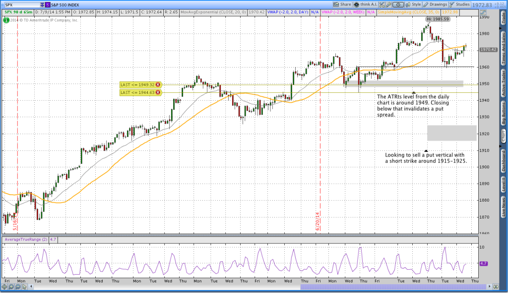 SPX weekly options trade - Theta Trend