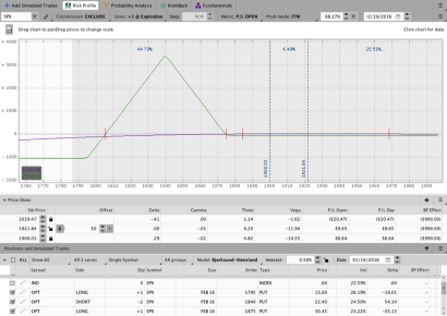 spx options trading system