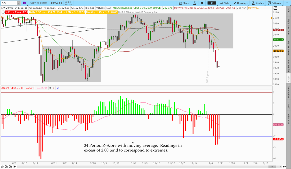 4 Volatility Indicators for Options Trading With ThinkOrSwim ...